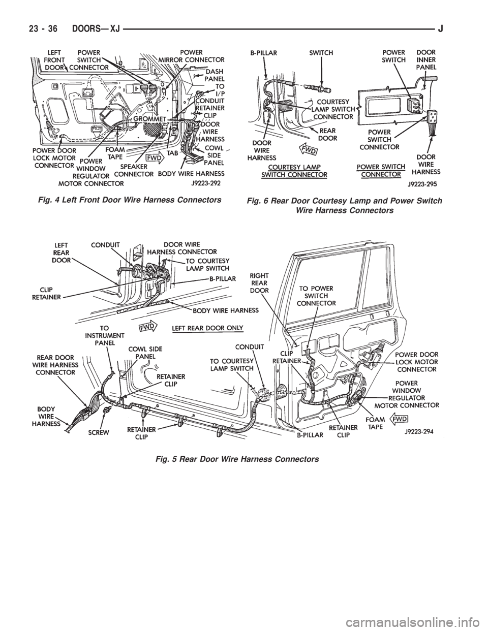JEEP WRANGLER 1995  Owners Manual Fig. 5 Rear Door Wire Harness Connectors
Fig. 6 Rear Door Courtesy Lamp and Power Switch
Wire Harness Connectors
23 - 36 DOORSÐXJJ 