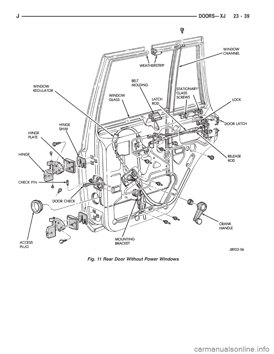 JEEP WRANGLER 1995  Owners Manual 