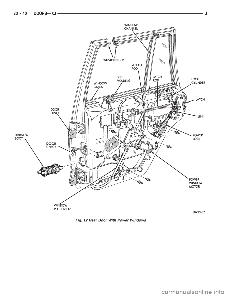 JEEP WRANGLER 1995  Owners Manual 