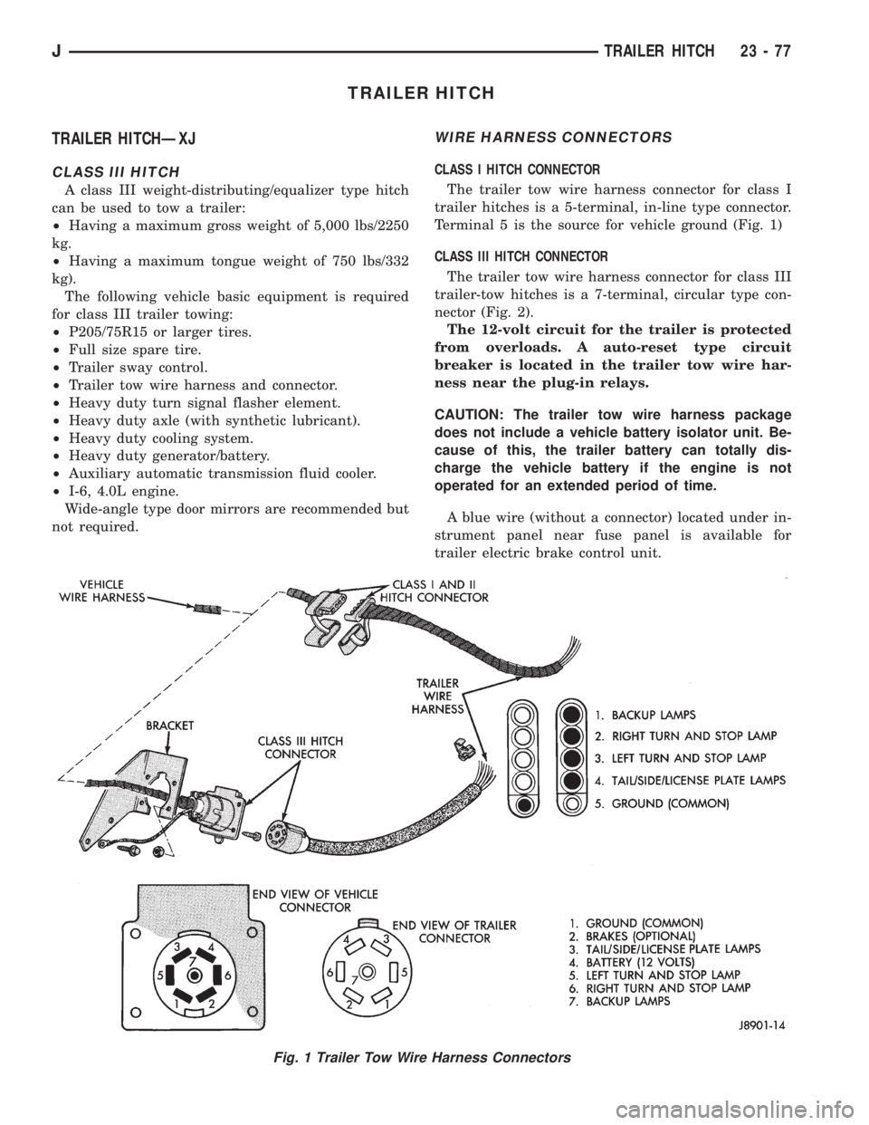 JEEP WRANGLER 1995  Owners Manual 