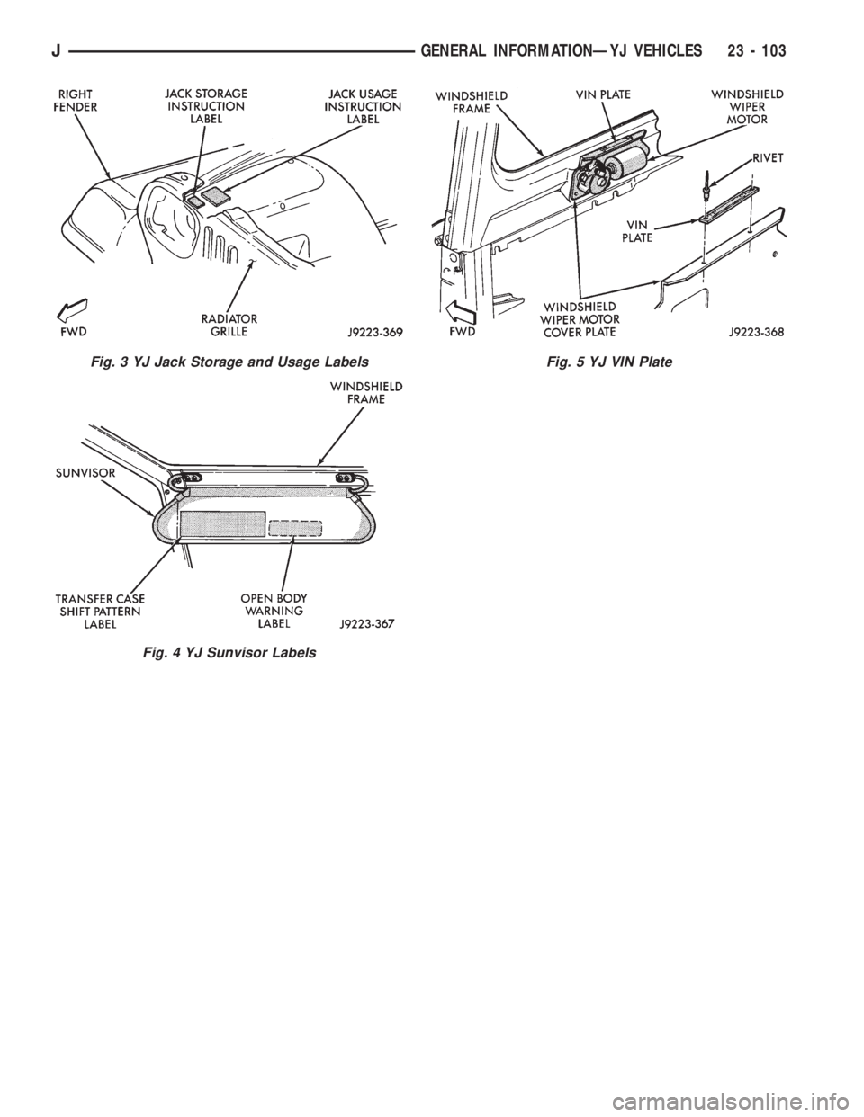 JEEP WRANGLER 1995  Owners Manual Fig. 4 YJ Sunvisor Labels
Fig. 5 YJ VIN Plate
JGENERAL INFORMATIONÐYJ VEHICLES 23 - 103 