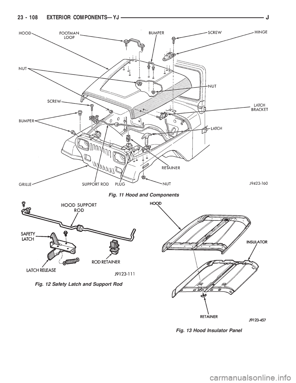 JEEP WRANGLER 1995  Owners Manual Fig. 12 Safety Latch and Support Rod
Fig. 13 Hood Insulator Panel
23 - 108 EXTERIOR COMPONENTSÐYJJ 