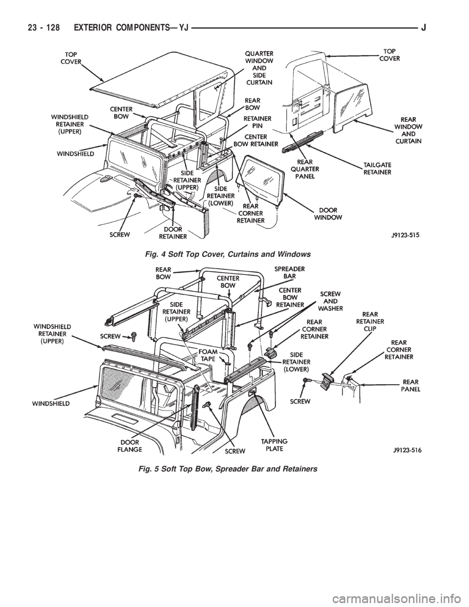 JEEP WRANGLER 1995  Owners Manual Fig. 5 Soft Top Bow, Spreader Bar and Retainers
23 - 128 EXTERIOR COMPONENTSÐYJJ 