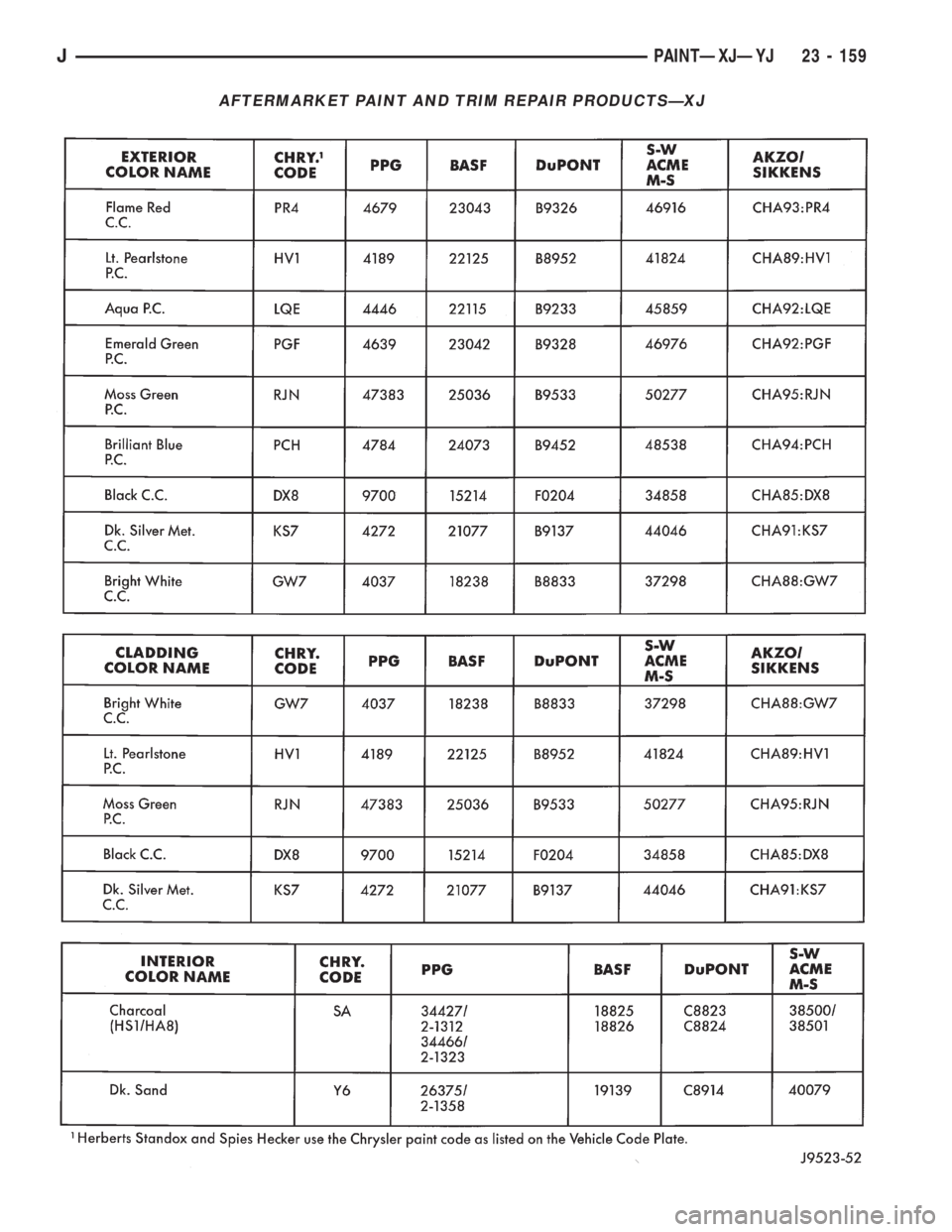 JEEP WRANGLER 1995  Owners Manual JPAINTÐXJÐYJ 23 - 159 