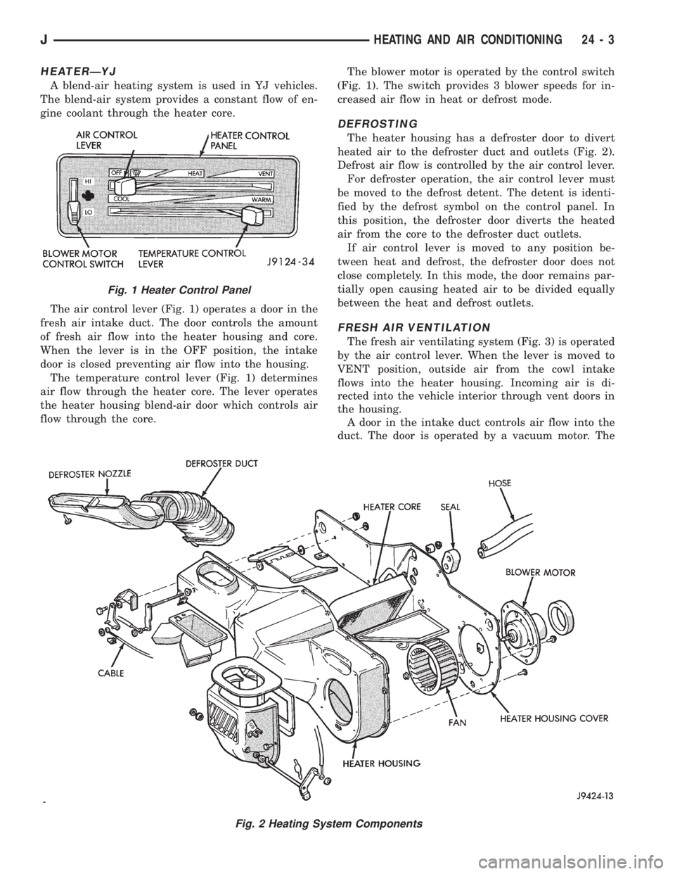 JEEP WRANGLER 1995  Owners Manual Fig. 1 Heater Control Panel
JHEATING AND AIR CONDITIONING 24 - 3 