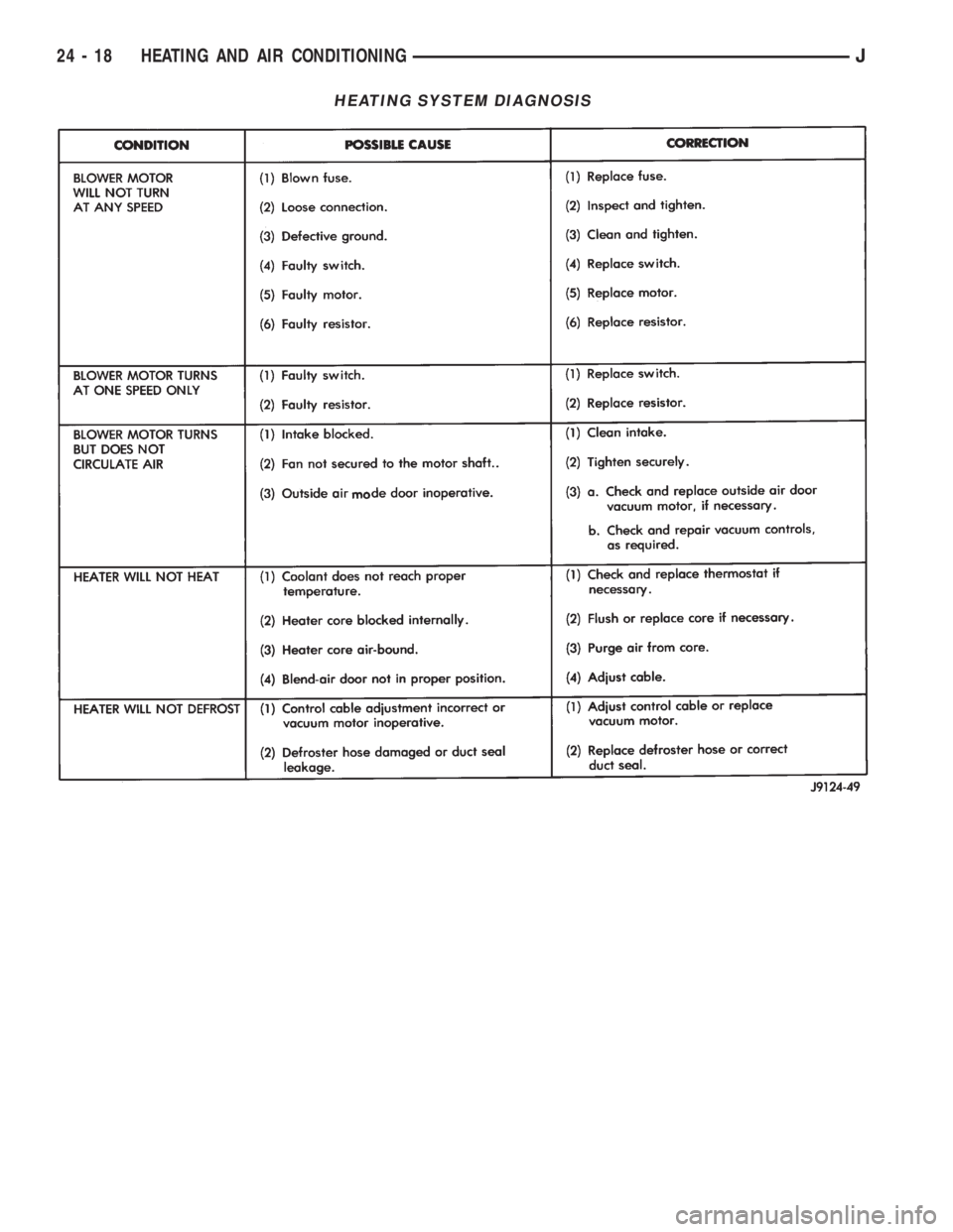 JEEP WRANGLER 1995  Owners Manual 