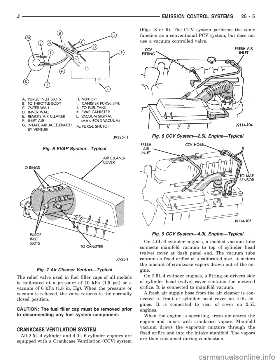 JEEP WRANGLER 1995  Owners Manual Fig. 7 Air Cleaner VenturiÐTypical
Fig. 8 CCV SystemÐ2.5L EngineÐTypical
Fig. 9 CCV SystemÐ4.0L EngineÐTypical
JEMISSION CONTROL SYSTEMS 25 - 5 