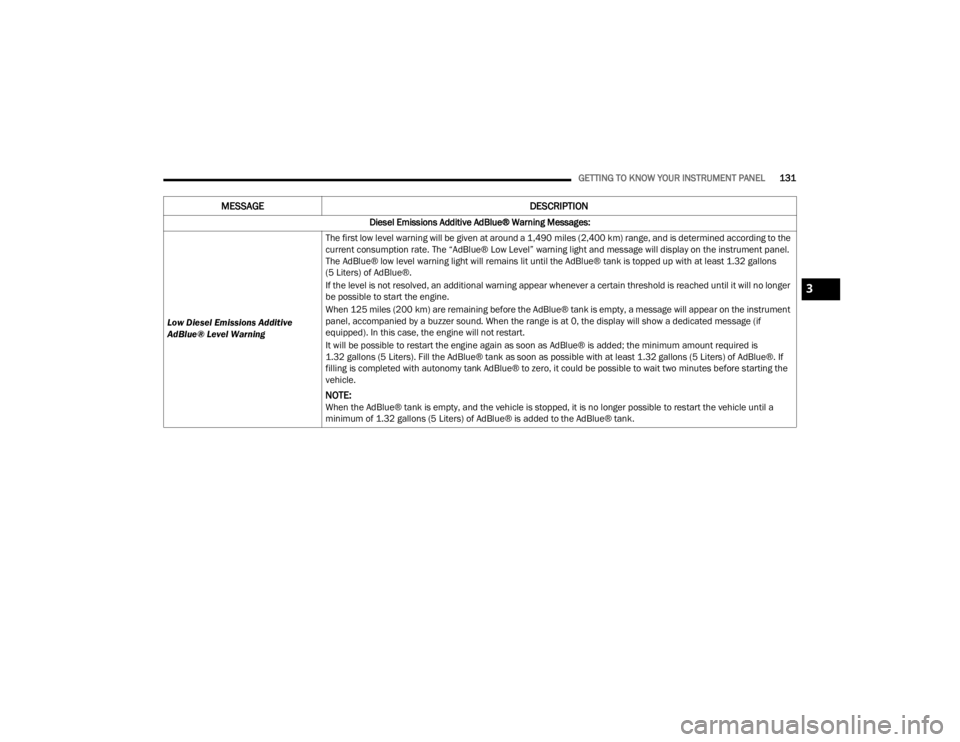 JEEP WRANGLER 4XE JL 2021  Owners Manual 3

22_JL_OM_EN_USC_t.book  Page 131   