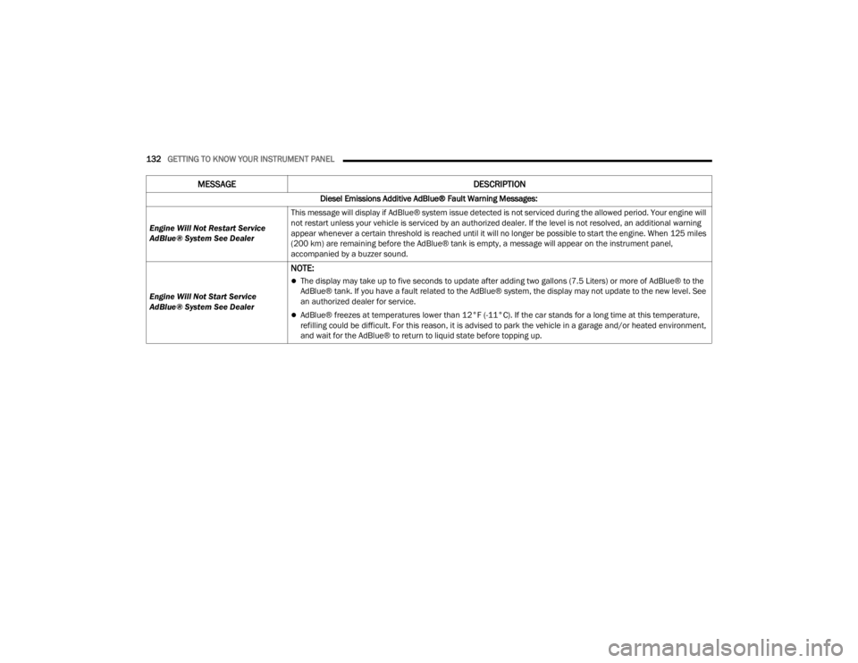 JEEP WRANGLER 4XE JL 2021  Owners Manual 