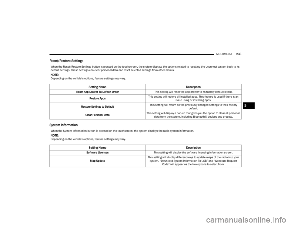JEEP WRANGLER 4XE JL 2021  Owners Manual �:�K�H�Q��W�K�H��6�\�V�W�H�P��,�Q�I�R�U�P�D�W�L�R�Q��E�X�W�W�R�Q��L�V��S�U�H�V�V�H�G��R�Q��W�K�H��W�R�X�F�K�V�F�U�H�H�Q���W�K�H��V�\�V�W�H�P��G�L�V�S�O�D�\�V��W�K�H��U�D�G�L�R��V�\�V�W