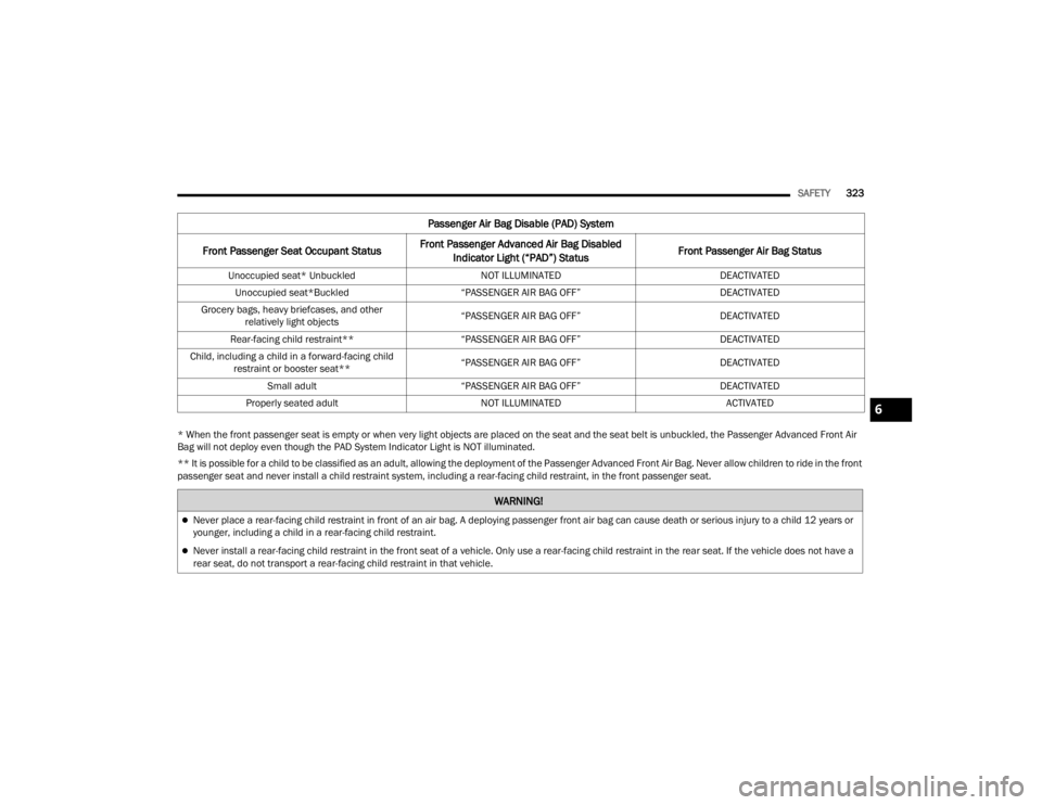 JEEP WRANGLER 4XE JL 2021  Owners Manual �:�$�5�1�,�1�*�
Never place a rear-facing child restraint in front of an air bag. A deploying passenger front air bag can cause death or serious injury to a child 12 years or 
younger, including a