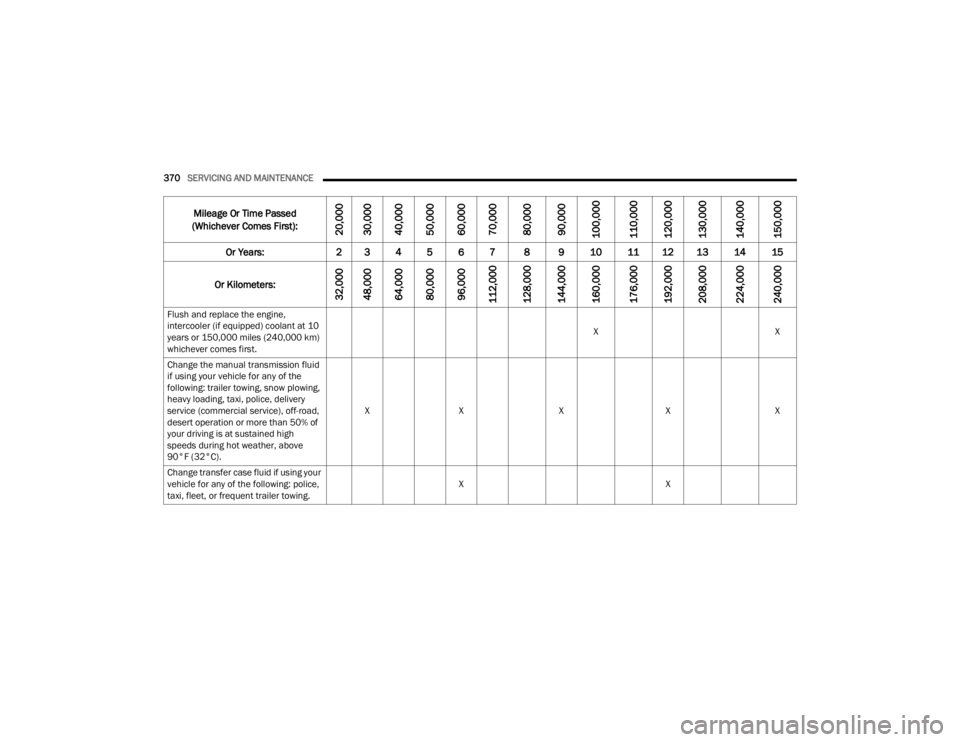 JEEP WRANGLER 4XE JL 2021  Owners Manual 