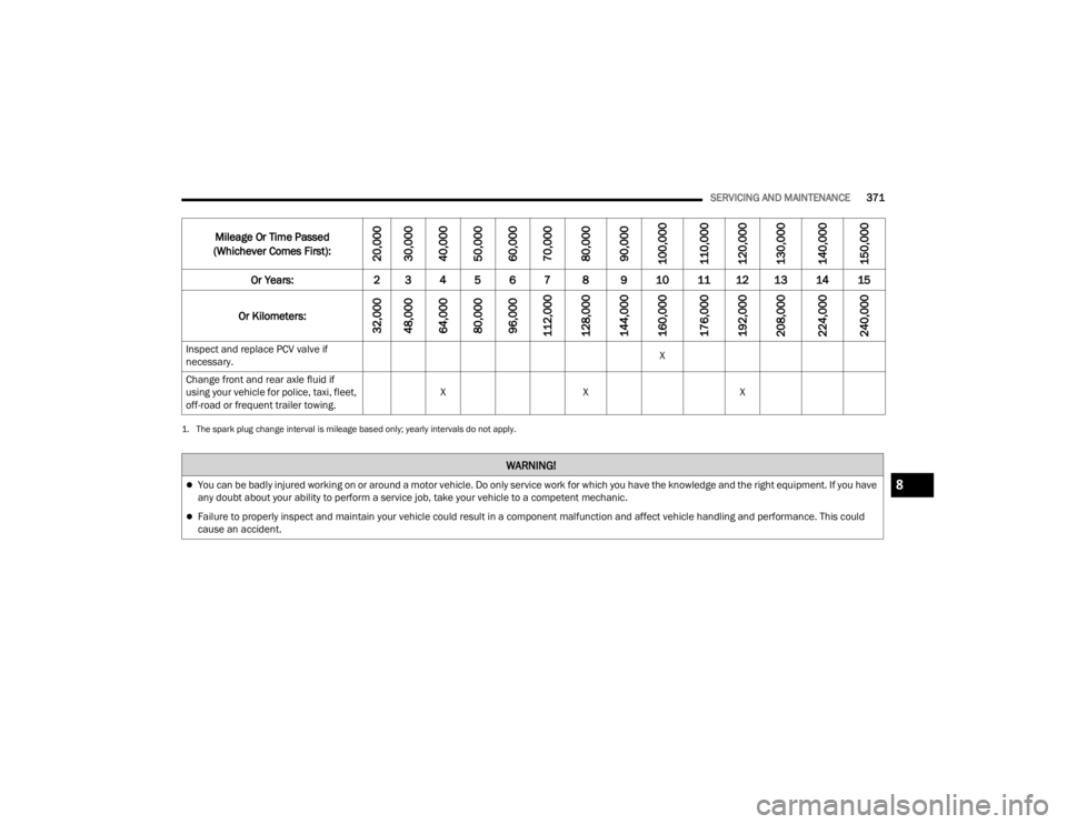 JEEP WRANGLER 4XE JL 2021  Owners Manual �� �7�K�H��V�S�D�U�N��S�O�X�J��F�K�D�Q�J�H��L�Q�W�H�U�Y�D�O��L�V��P�L�O�H�D�J�H��E�D�V�H�G��R�Q�O�\���\�H�D�U�O�\��L�Q�W�H�U�Y�D�O�V��G�R��Q�R�W��D�S�S�O�\�
�0�L�O�H�D�J�H��2�U��7�L