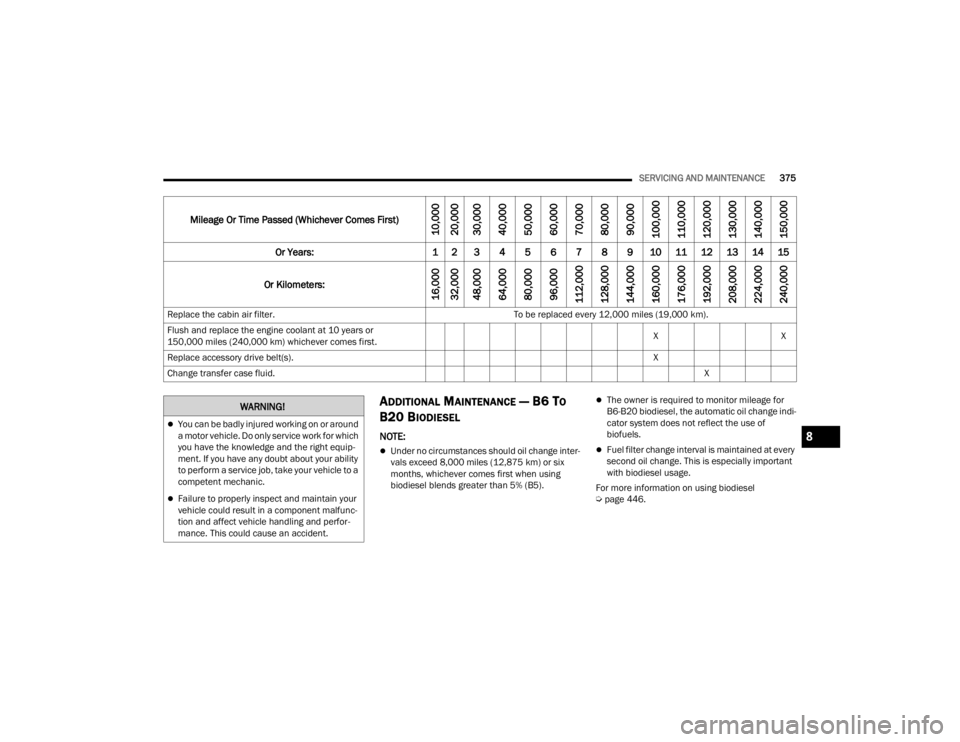 JEEP WRANGLER 4XE JL 2021  Owners Manual �:�$�5�1�,�1�*�
You can be badly injured working on or around 
a motor vehicle. Do only service work for which 
you have the knowledge and the right equip-
ment. If you have any doubt about your a