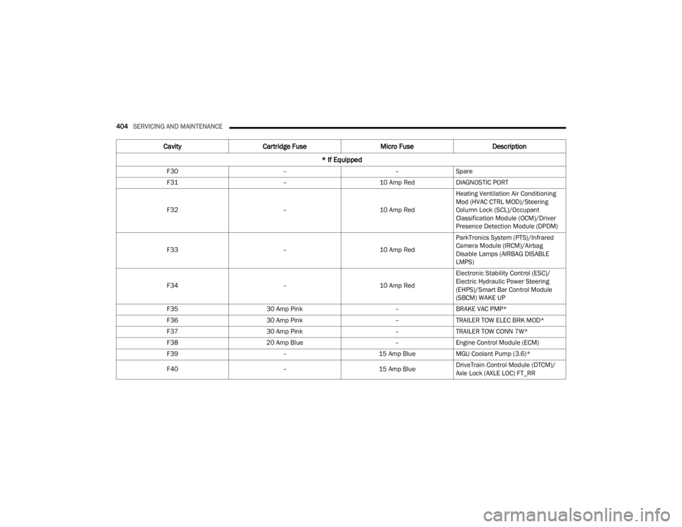 JEEP WRANGLER 4XE JL 2021  Owners Manual 