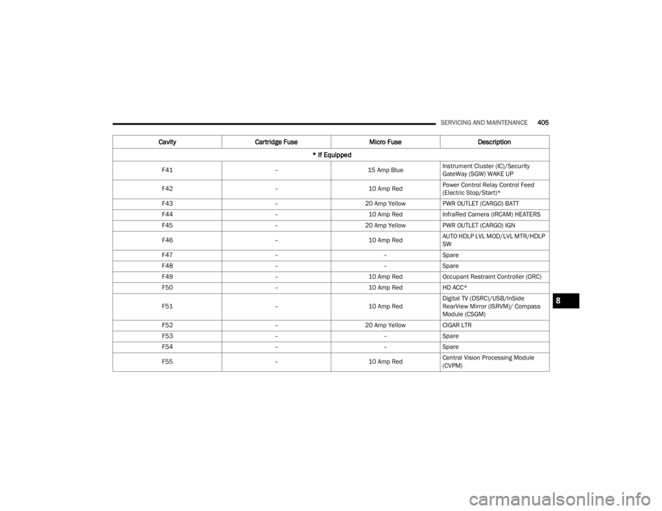 JEEP WRANGLER 4XE JL 2021  Owners Manual 8

22_JL_OM_EN_USC_t.book  Page 405   