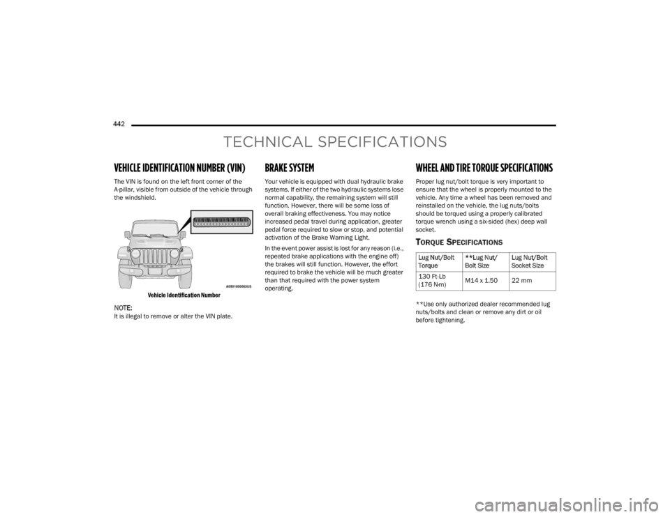 JEEP WRANGLER 4XE JL 2021  Owners Manual �/�X�J��1�X�W��%�R�O�W�
�7�R�U�T�X�H�
�
�/�X�J��1�X�W�
�%�R�O�W��6�L�]�H�/�X�J��1�X�W��%�R�O�W�
�6�R�F�N�H�W��6�L�]�H
�����)�W��/�E�
���� �1�P�\f �0����[����� �� �P�P 