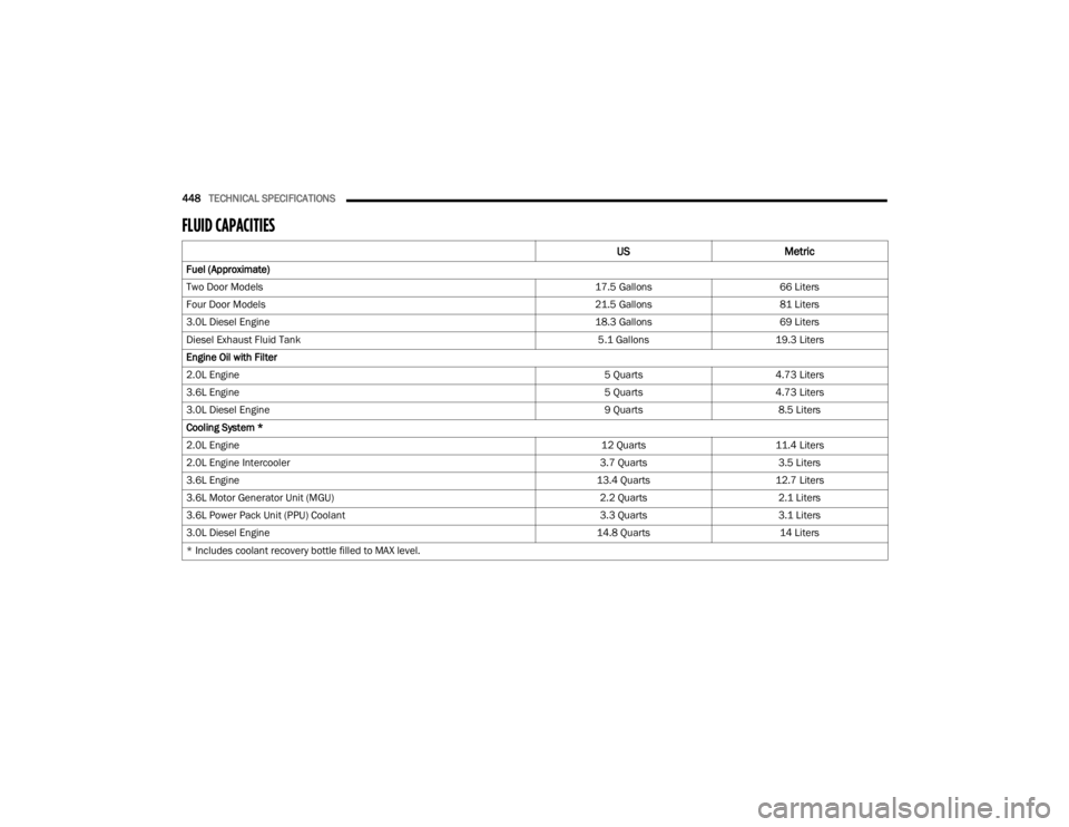JEEP WRANGLER 4XE JL 2021  Owners Manual 