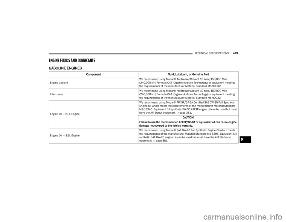 JEEP WRANGLER 4XE JL 2021  Owners Manual 9

22_JL_OM_EN_USC_t.book  Page 449   