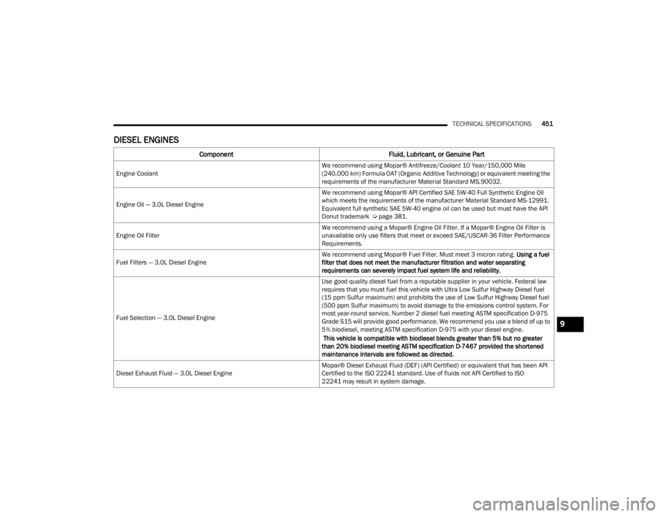 JEEP WRANGLER 4XE JL 2021  Owners Manual 9

22_JL_OM_EN_USC_t.book  Page 451   