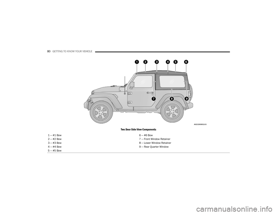 JEEP WRANGLER 4XE JL 2021  Owners Manual 