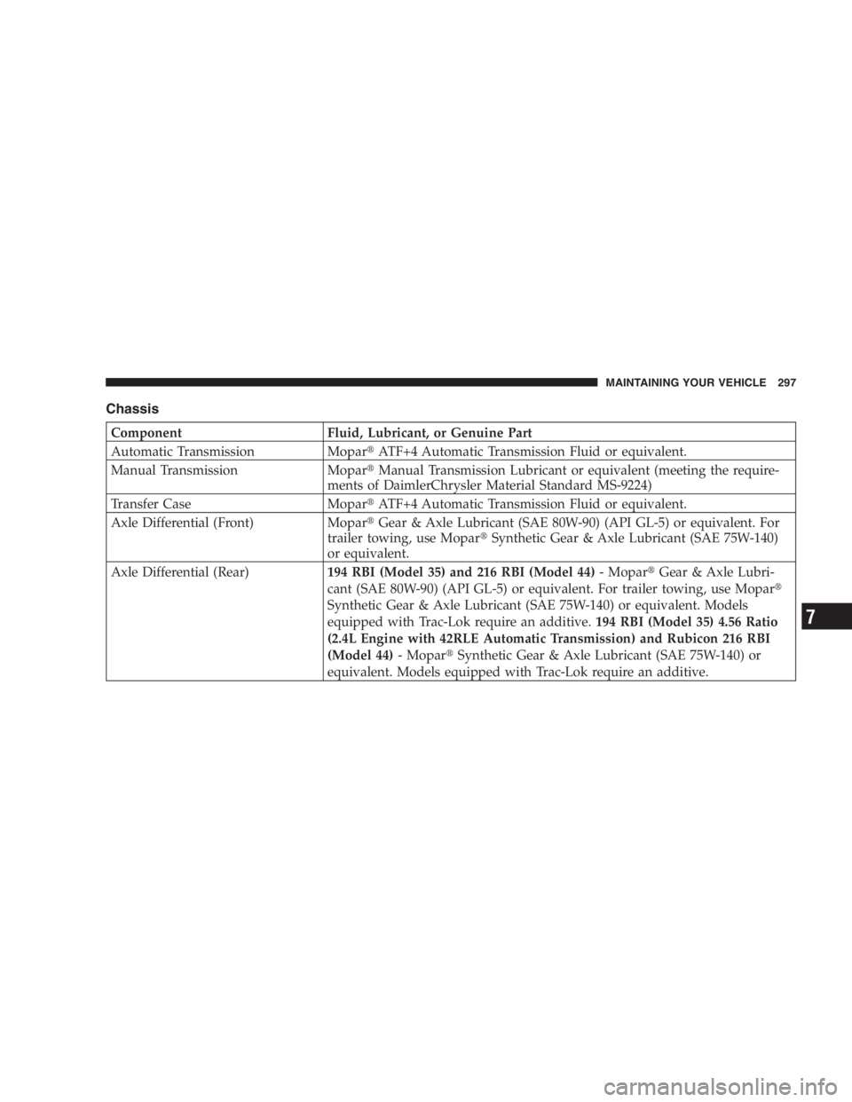 JEEP WRANGLER 1997  Owners Manual If the trailer weighs more than 1,000 lbs (454 kg)
loaded, it should have its own brakes and they
should be of adequate capacity. Failure to do this
could lead to accelerated brake lining wear, higher