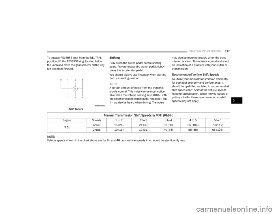 JEEP WRANGLER UNLIMITED SPORT 2020  Owners Manual �0�D�Q�X�D�O��7�U�D�Q�V�P�L�V�V�L�R�Q��6�K�L�I�W��6�S�H�H�G�V��L�Q��0�3�+���.�0��+�\f
�(�Q�J�L�Q�H�6�S�H�H�G�V ���W�R�� ���W�R�����W�R�����W�R�����W�R��
����/ �$�F�F�H�O