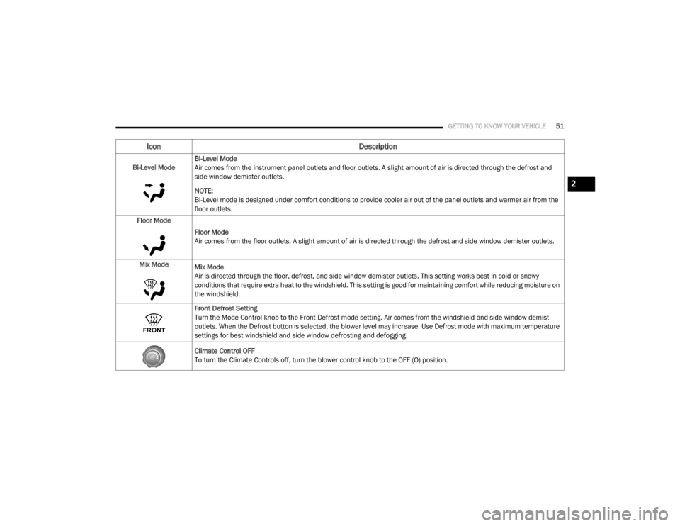 JEEP WRANGLER UNLIMITED SPORT 2020  Owners Manual 2

20_JL_OM_EN_USC_t.book  Page 51   
