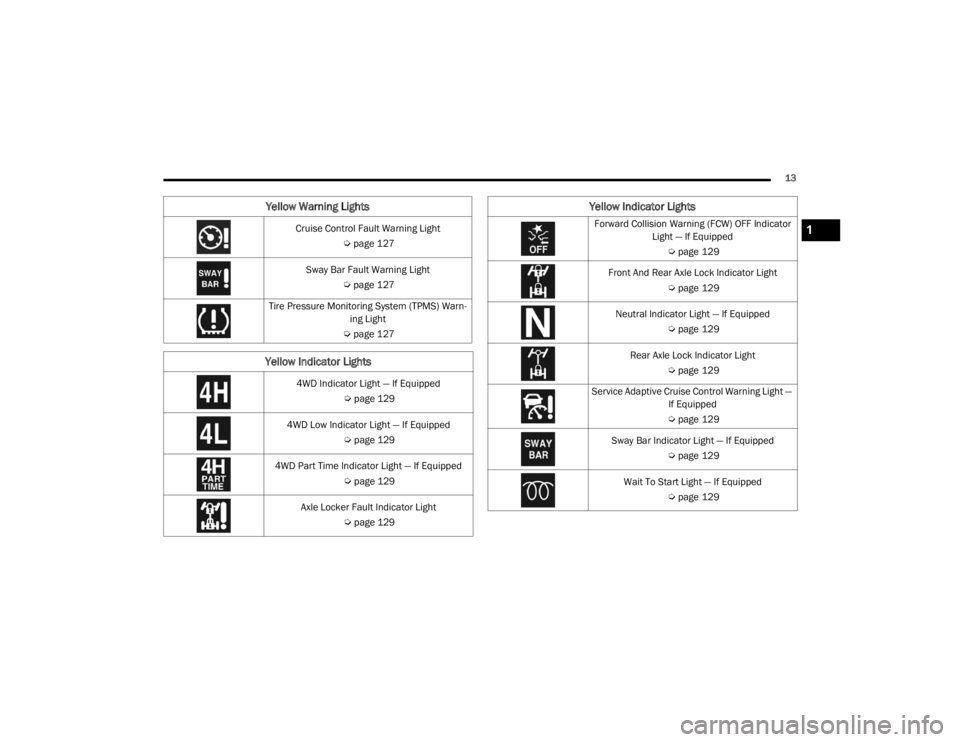 JEEP WRANGLER UNLIMITED 2022  Owners Manual �)�R�U�Z�D�U�G��&�R�O�O�L�V�L�R�Q��:�D�U�Q�L�Q�J���)�&�:�\f��2�)�)��,�Q�G�L�F�D�W�R�U��/�L�J�K�W��