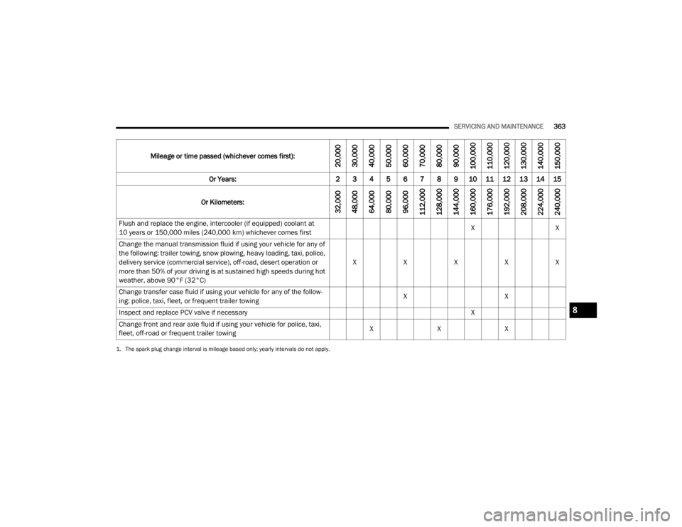 JEEP WRANGLER UNLIMITED 2022  Owners Manual �� �7�K�H��V�S�D�U�N��S�O�X�J��F�K�D�Q�J�H��L�Q�W�H�U�Y�D�O��L�V��P�L�O�H�D�J�H��E�D�V�H�G��R�Q�O�\���\�H�D�U�O�\��L�Q�W�H�U�Y�D�O�V��G�R��Q�R�W��D�S�S�O�\�
�0�L�O�H�D�J�H��R�U��W�L