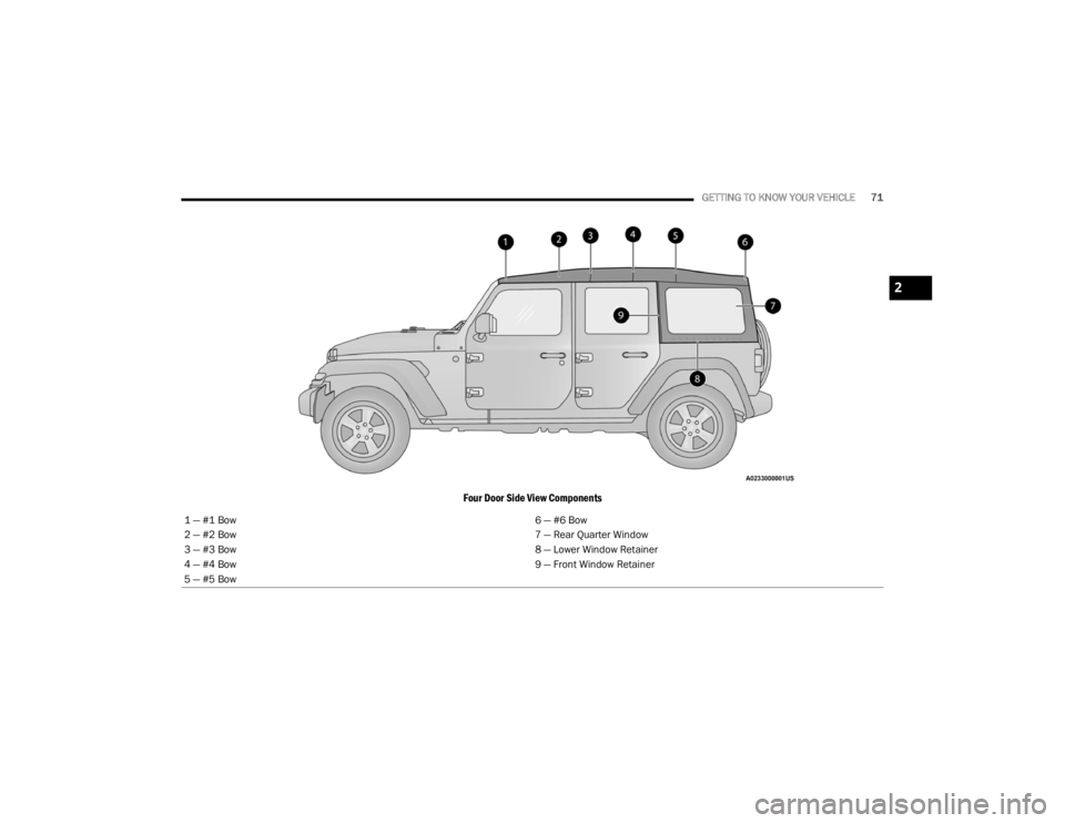 JEEP WRANGLER UNLIMITED 2022  Owners Manual 2

21_JL_OM_EN_USC_t.book  Page 71   