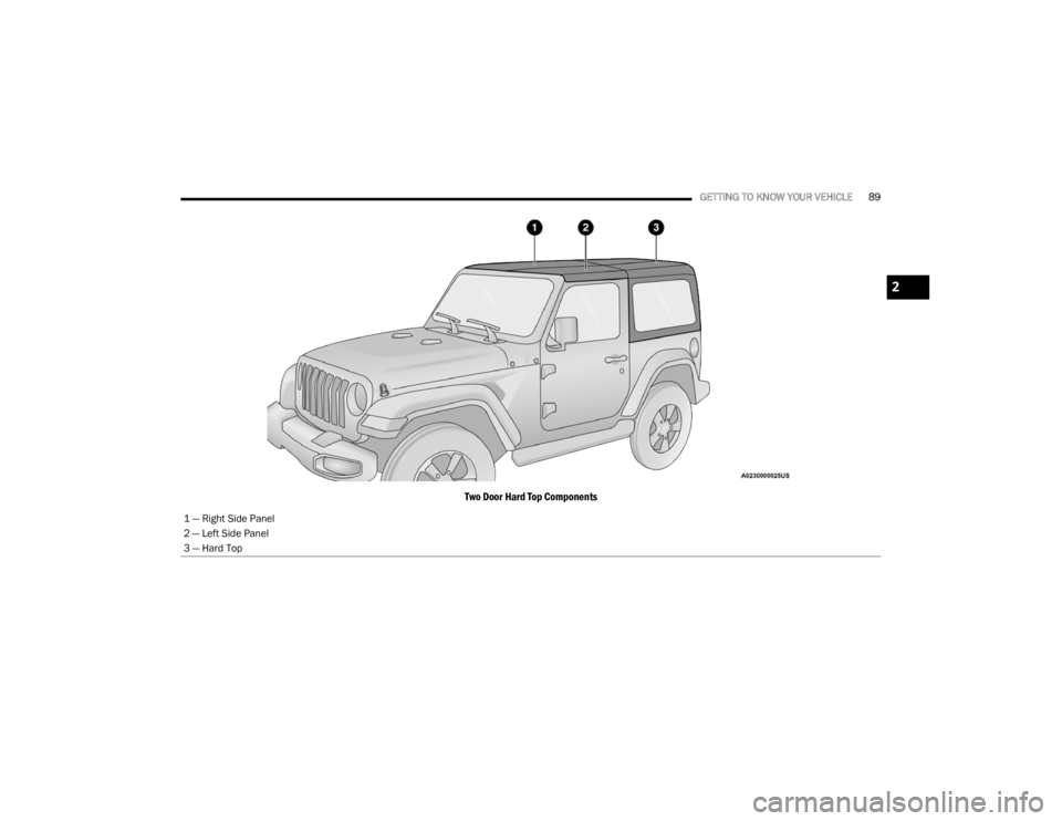 JEEP WRANGLER UNLIMITED 2022  Owners Manual 2

21_JL_OM_EN_USC_t.book  Page 89   