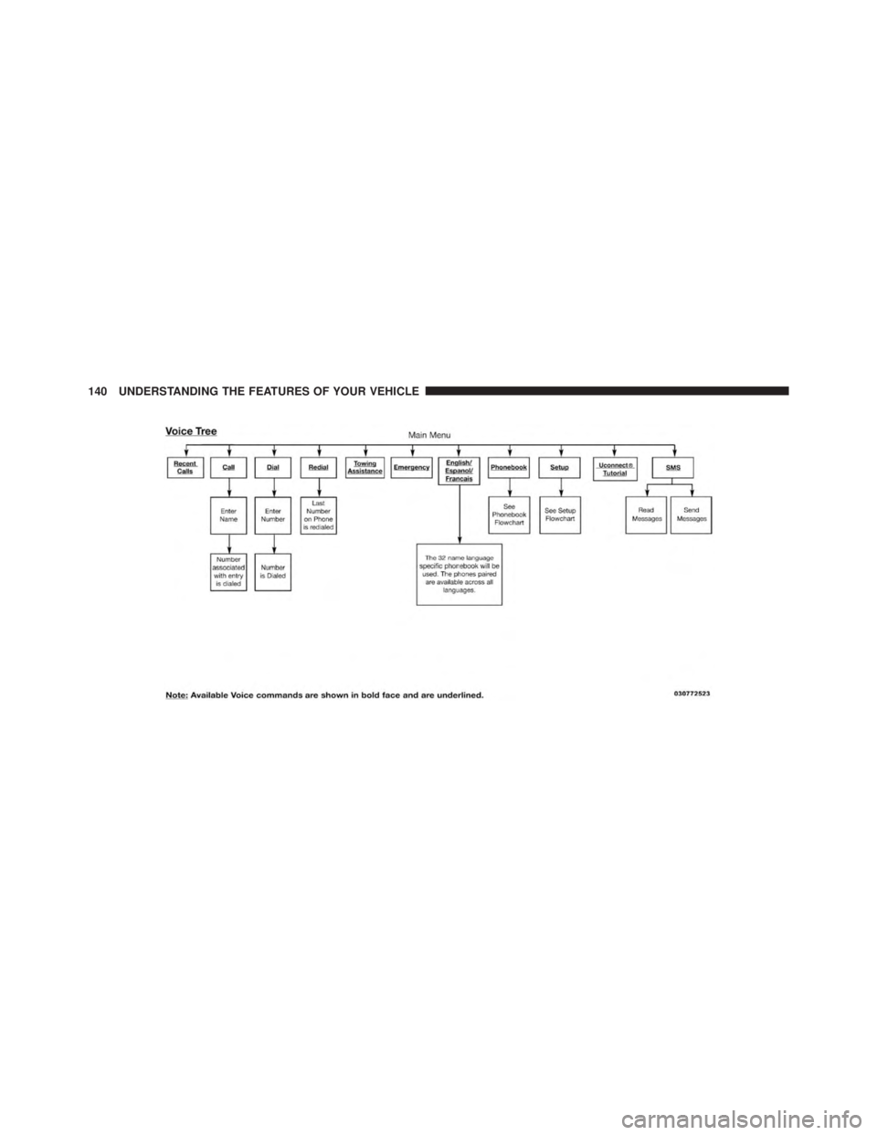 JEEP WRANGLER UNLIMITED SAHARA 2014  Owners Manual 