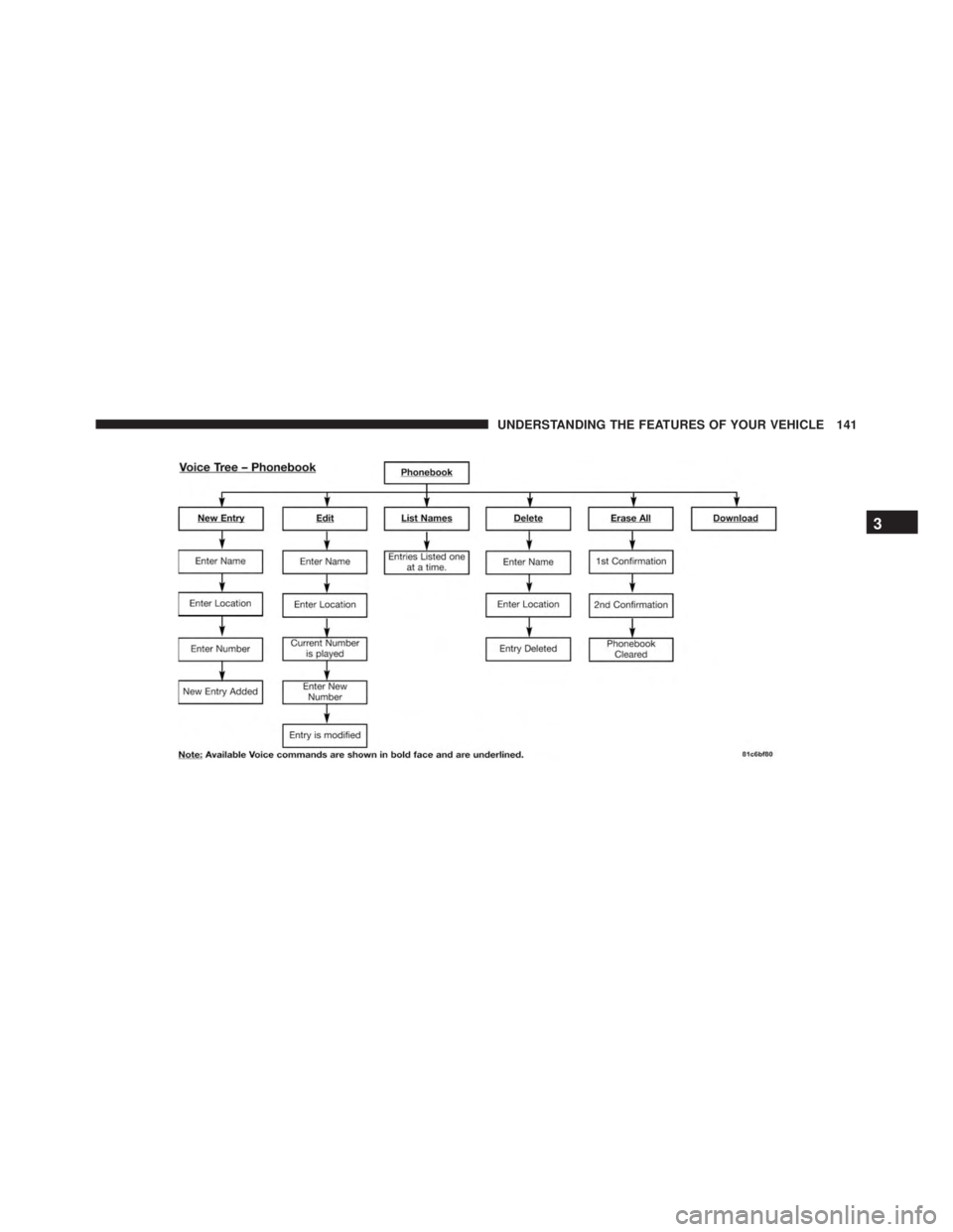 JEEP WRANGLER UNLIMITED SAHARA 2014  Owners Manual 
