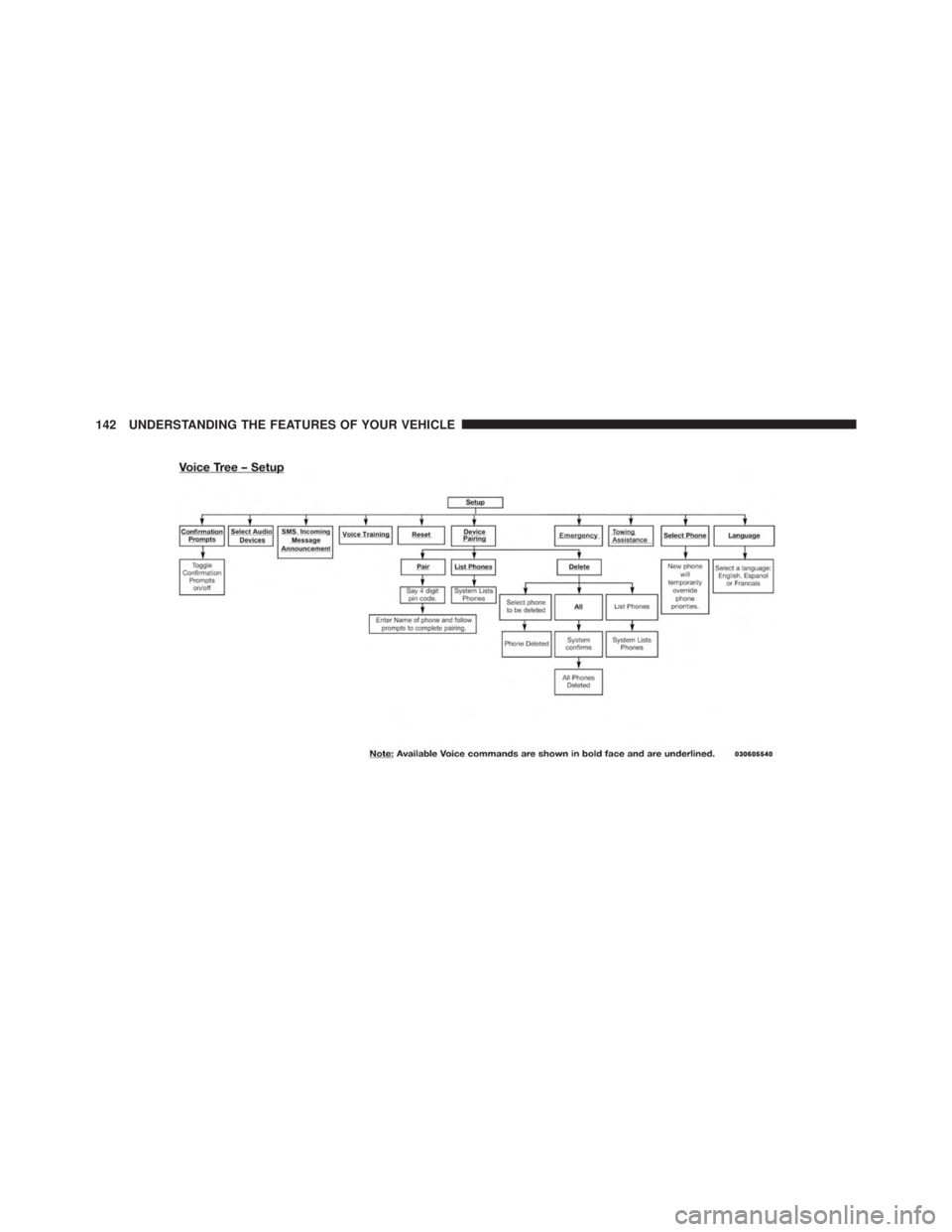 JEEP WRANGLER UNLIMITED SAHARA 2014  Owners Manual 