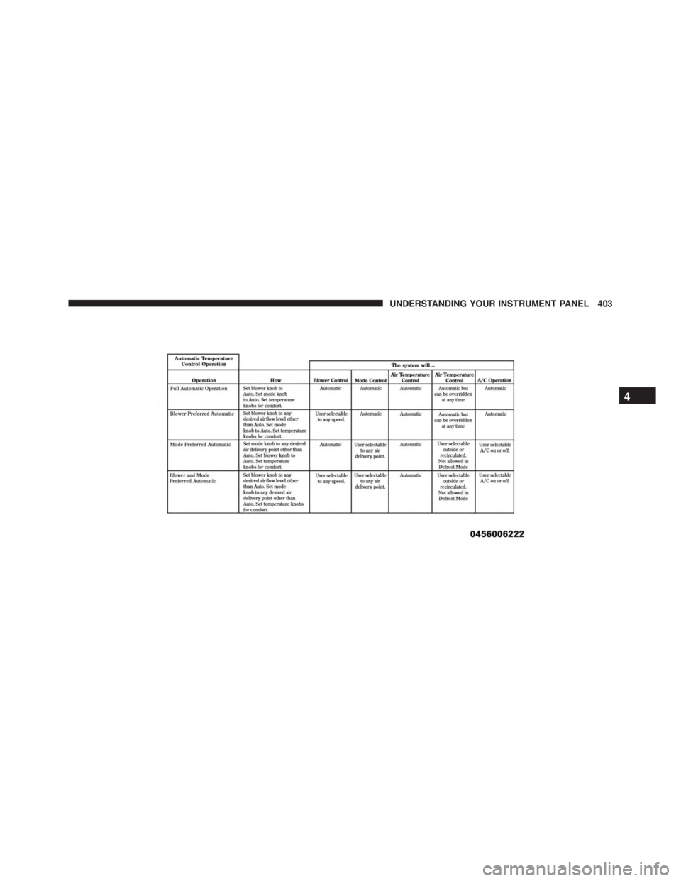 JEEP WRANGLER UNLIMITED SAHARA 2014  Owners Manual 