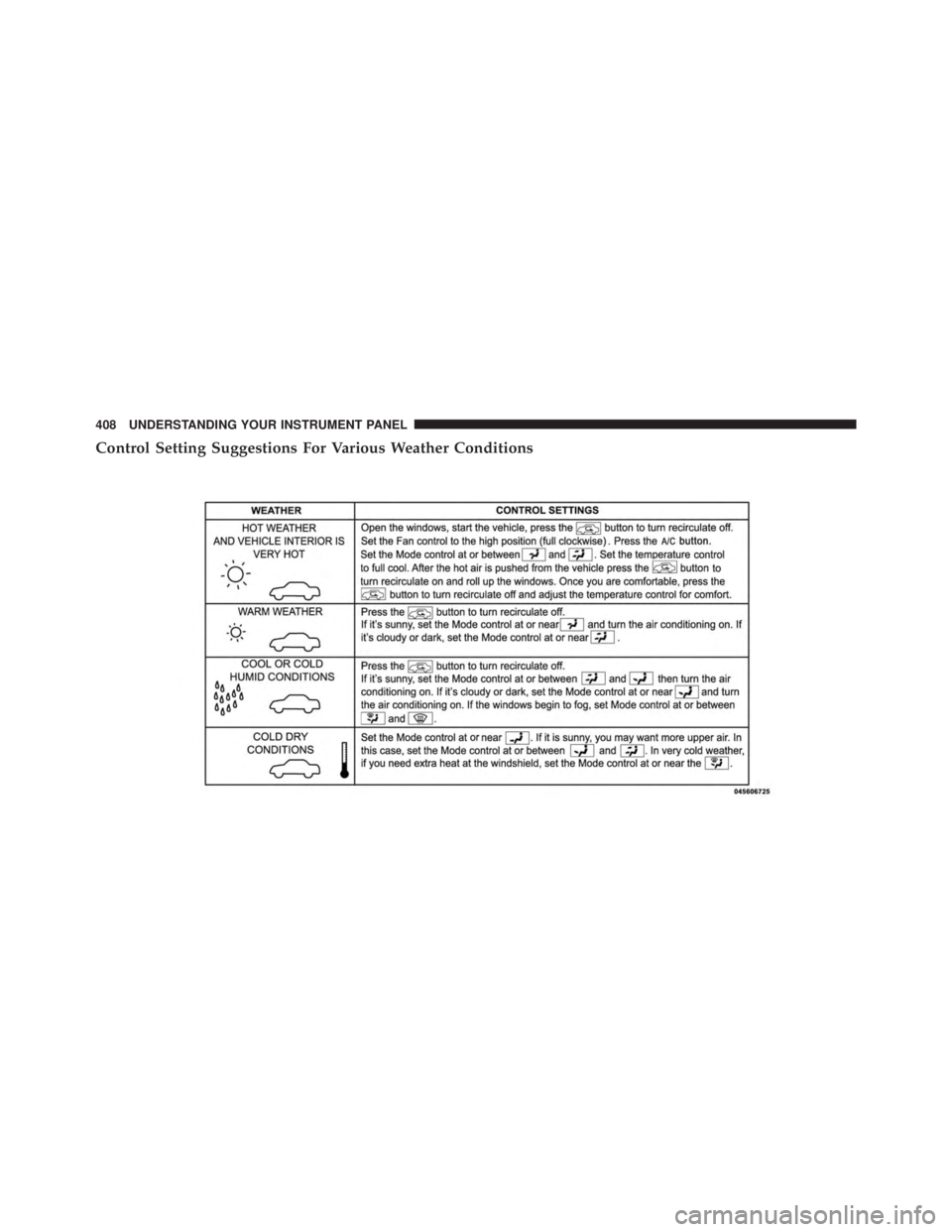 JEEP WRANGLER UNLIMITED SAHARA 2014  Owners Manual 