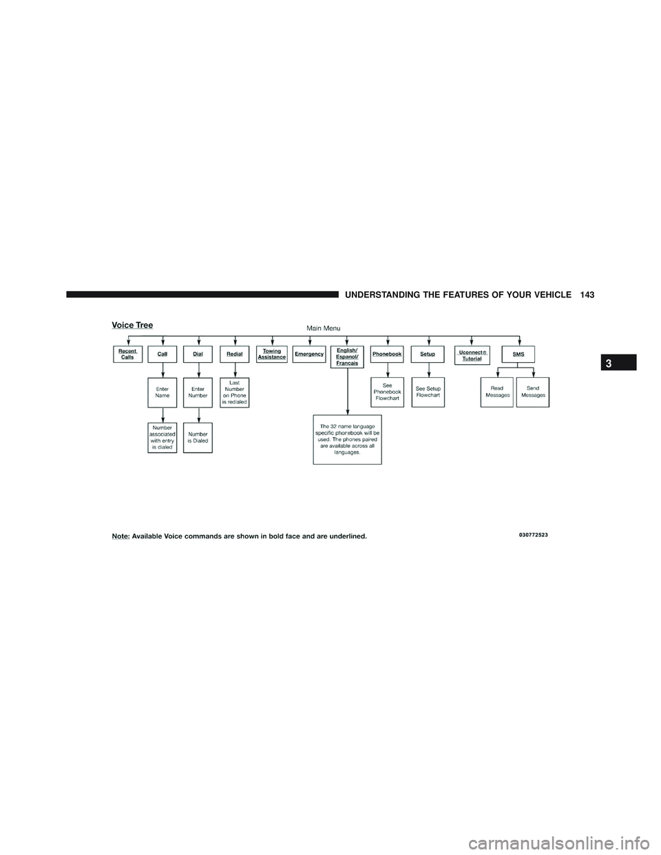 JEEP WRANGLER UNLIMITED 2015  Owners Manual 