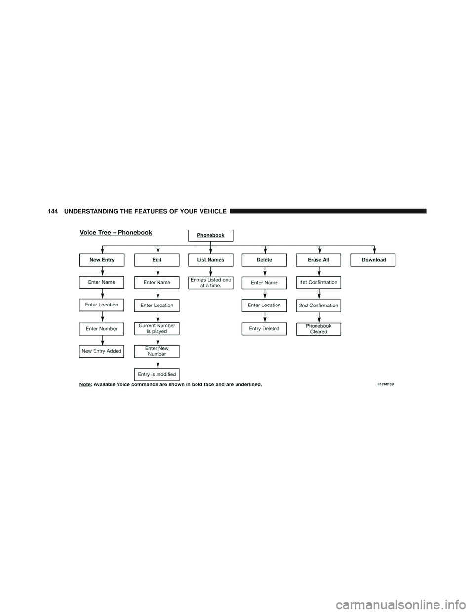 JEEP WRANGLER UNLIMITED 2015  Owners Manual 
