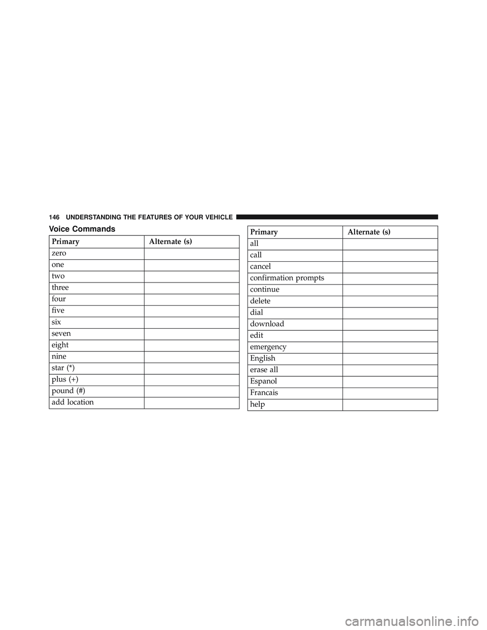 JEEP WRANGLER UNLIMITED 2015  Owners Manual 