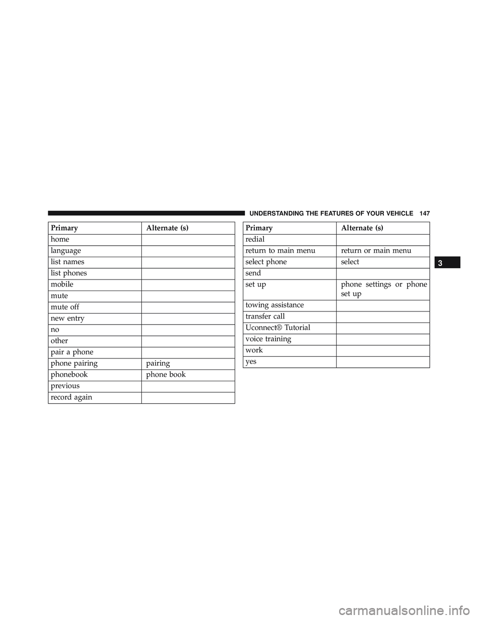 JEEP WRANGLER UNLIMITED 2015  Owners Manual 