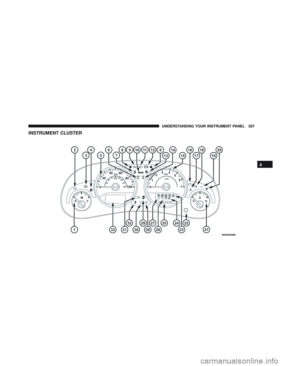 JEEP WRANGLER UNLIMITED 2015  Owners Manual 4
UNDERSTANDING YOUR INSTRUMENT PANEL 307 