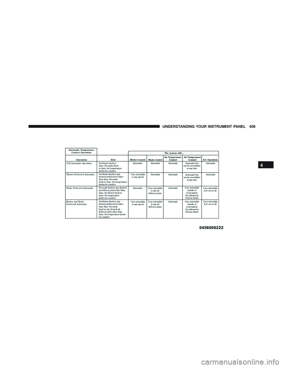 JEEP WRANGLER UNLIMITED 2015  Owners Manual 
