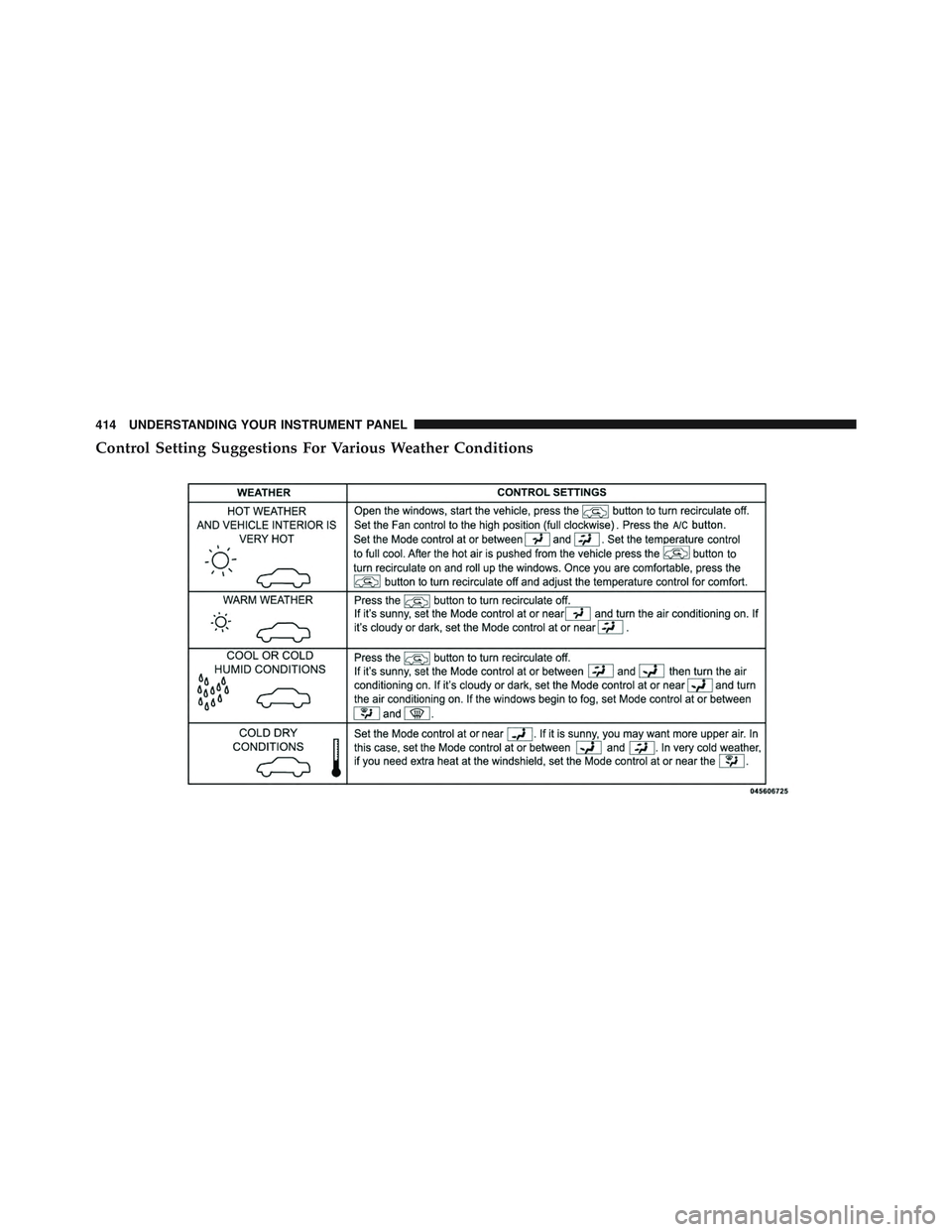 JEEP WRANGLER UNLIMITED 2015  Owners Manual 