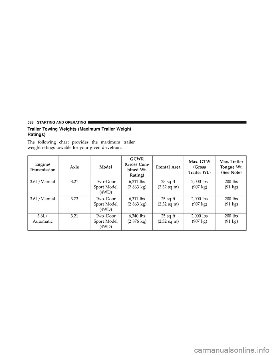 JEEP WRANGLER UNLIMITED 2015  Owners Manual 