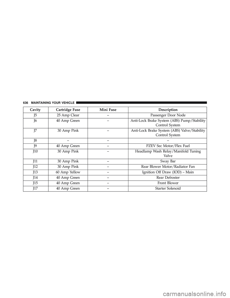 JEEP WRANGLER UNLIMITED 2015  Owners Manual 