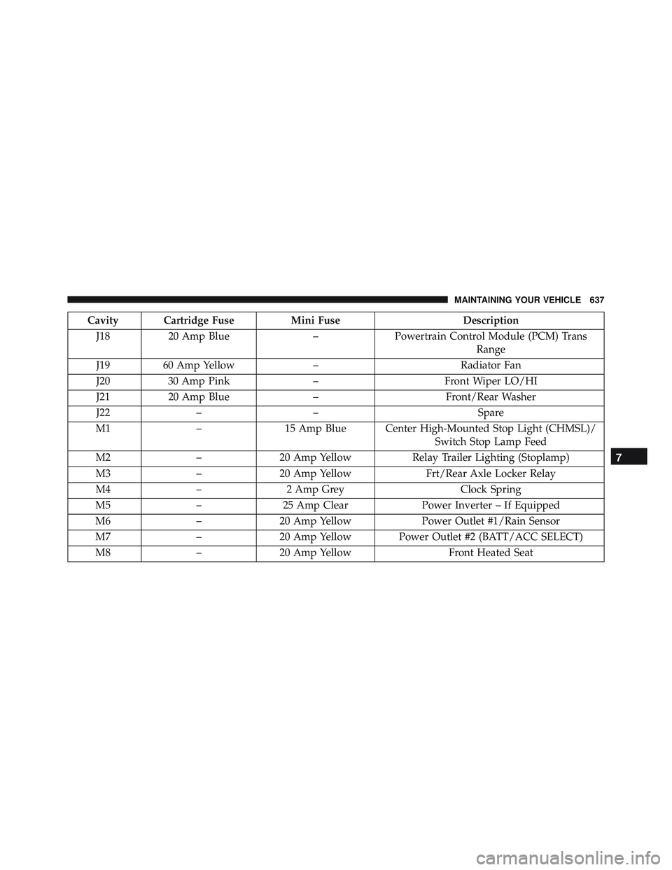 JEEP WRANGLER UNLIMITED 2015  Owners Manual 