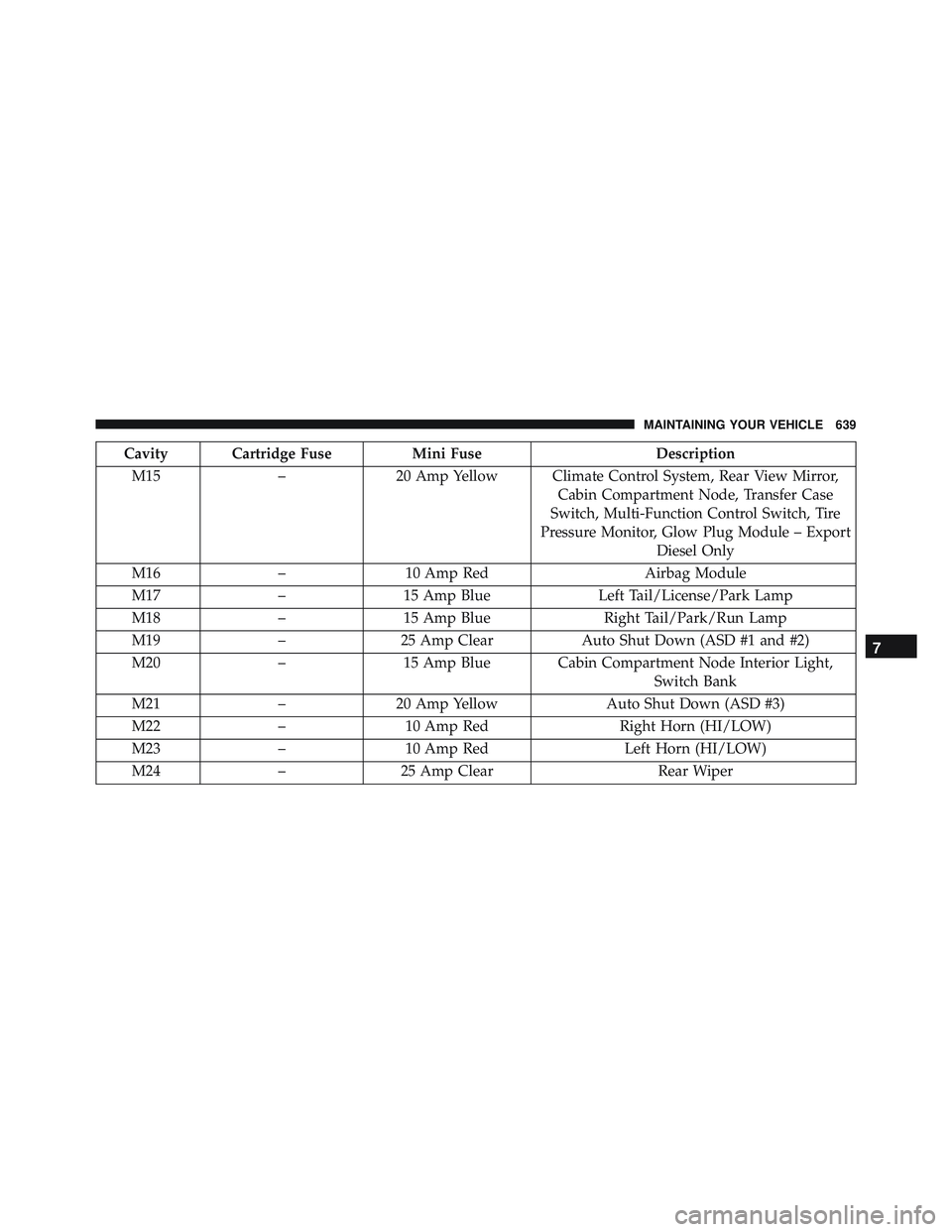 JEEP WRANGLER UNLIMITED 2015  Owners Manual 