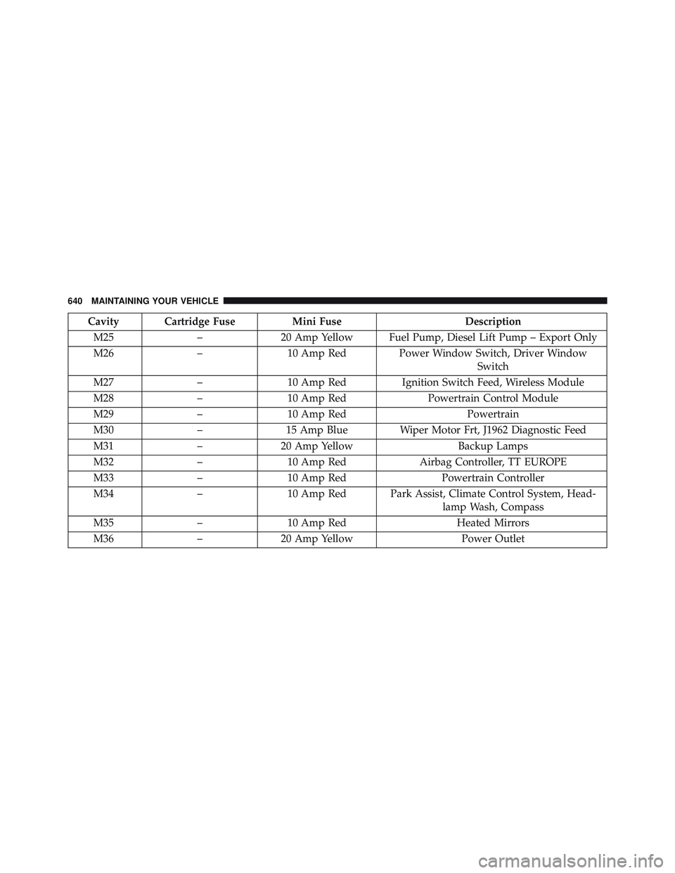 JEEP WRANGLER UNLIMITED 2015  Owners Manual 