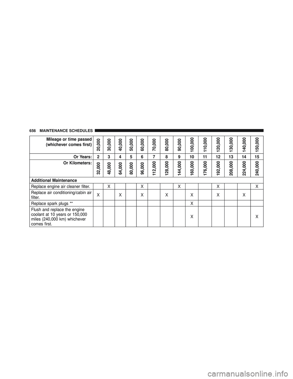 JEEP WRANGLER UNLIMITED 2015  Owners Manual 